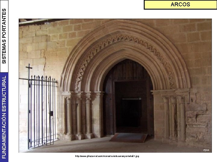 FUNDAMENTACIÓN ESTRUCTURAL SISTEMAS PORTANTES ARCOS http: //www. jdiezarnal. com/monasteriodecanasportada 01. jpg 