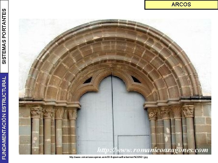 FUNDAMENTACIÓN ESTRUCTURAL SISTEMAS PORTANTES ARCOS http: //www. romanicoaragones. com/33 -Bajocinca/Barbastrosf%20 G 01. jpg 