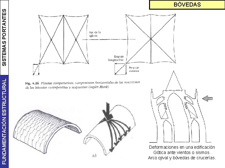 FUNDAMENTACIÓN ESTRUCTURAL SISTEMAS PORTANTES BÓVEDAS Deformaciones en una edificación Gótica ante vientos o sismos.