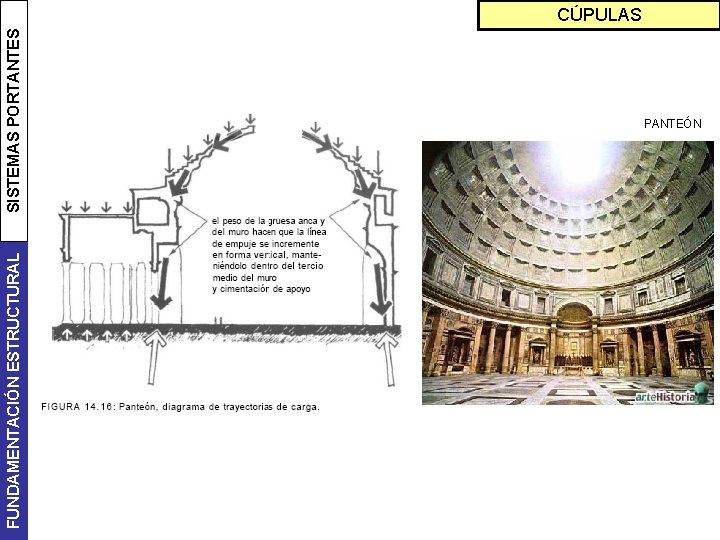 FUNDAMENTACIÓN ESTRUCTURAL SISTEMAS PORTANTES CÚPULAS PANTEÓN 