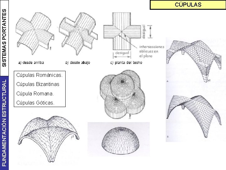 SISTEMAS PORTANTES CÚPULAS FUNDAMENTACIÓN ESTRUCTURAL Cúpulas Románicas. Cúpulas Bizantinas Cúpula Romana. Cúpulas Góticas. 