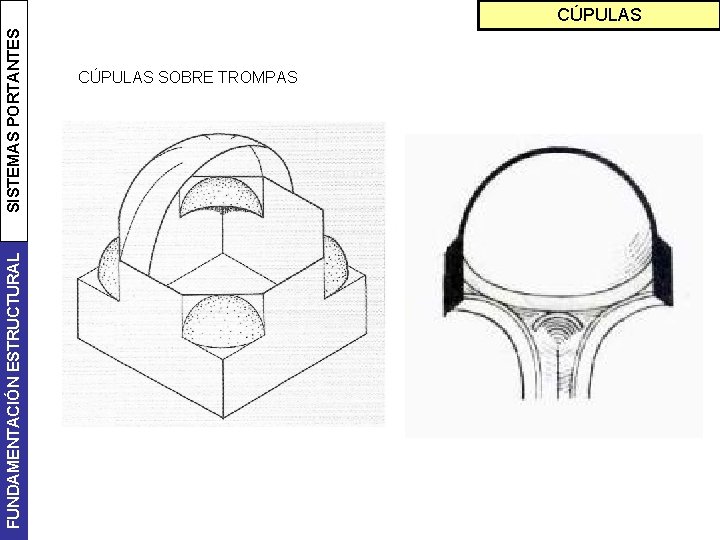 FUNDAMENTACIÓN ESTRUCTURAL SISTEMAS PORTANTES CÚPULAS SOBRE TROMPAS 