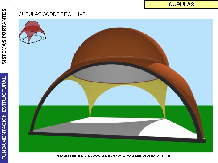 FUNDAMENTACIÓN ESTRUCTURAL SISTEMAS PORTANTES CÚPULAS SOBRE PECHINAS http: //4. bp. blogspot. com/_QTk 7 OVw