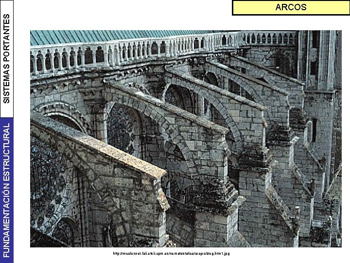 FUNDAMENTACIÓN ESTRUCTURAL SISTEMAS PORTANTES ARCOS http: //mecfunnet. faii. etsii. upm. es/nematostatica/arcprob/eg. htm 1. jpg