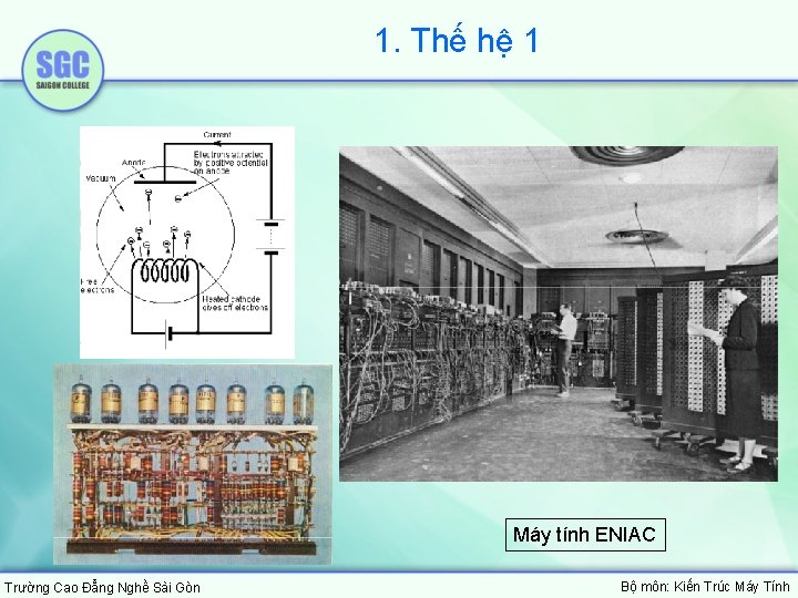 1. Thế hệ 1 Máy tính ENIAC Trường Cao Đẳng Nghề Sài Gòn Bộ