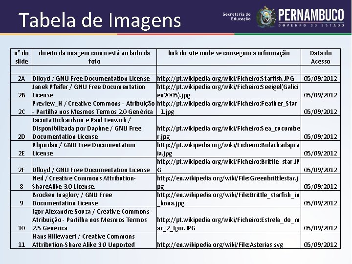 Tabela de Imagens n° do direito da imagem como está ao lado da link