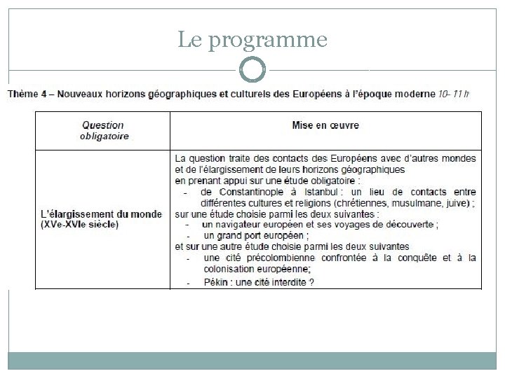 Le programme 