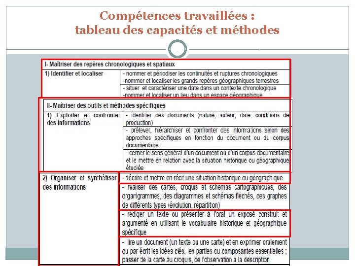 Compétences travaillées : tableau des capacités et méthodes 