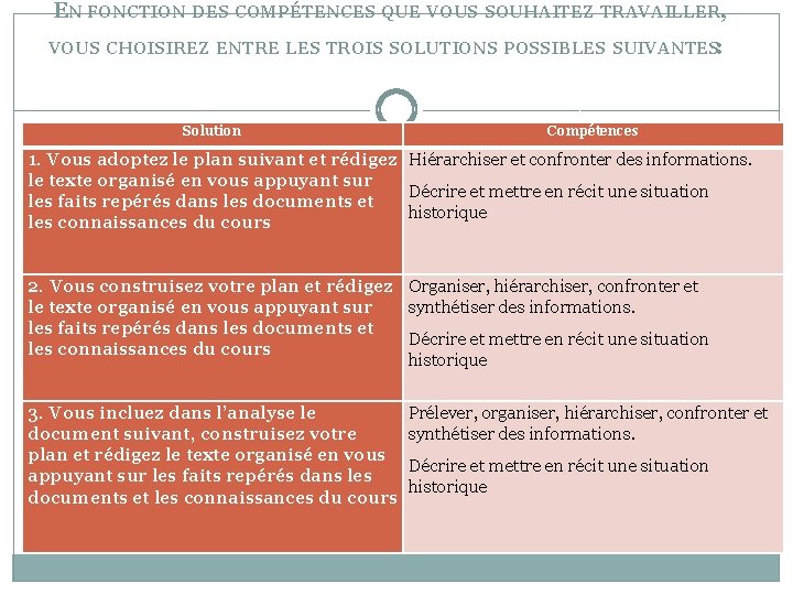 EN FONCTION DES COMPÉTENCES QUE VOUS SOUHAITEZ TRAVAILLER, VOUS CHOISIREZ ENTRE LES TROIS SOLUTIONS