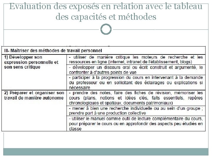 Evaluation des exposés en relation avec le tableau des capacités et méthodes 