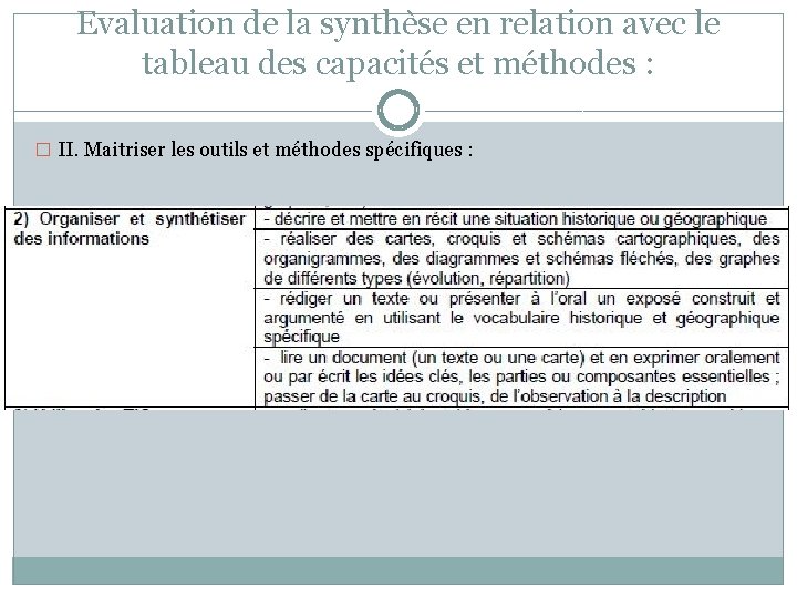 Evaluation de la synthèse en relation avec le tableau des capacités et méthodes :