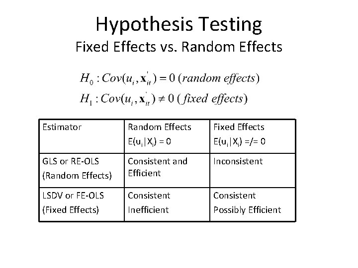 Hypothesis Testing Fixed Effects vs. Random Effects Estimator Random Effects E(ui|Xi) = 0 Fixed