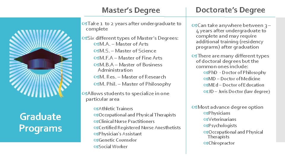 Master’s Degree Doctorate’s Degree Take 1 to 2 years after undergraduate to complete Can