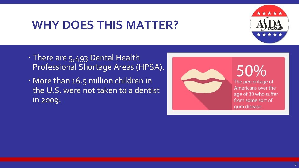 WHY DOES THIS MATTER? There are 5, 493 Dental Health Professional Shortage Areas (HPSA).