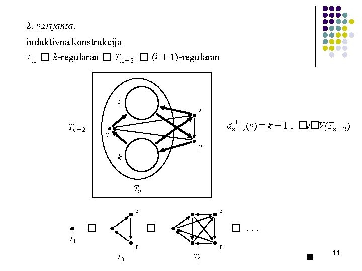 2. varijanta. induktivna konstrukcija Tn � k-regularan � Tn + 2 � (k +