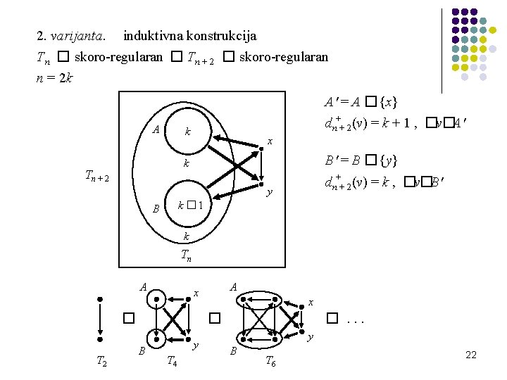 2. varijanta. induktivna konstrukcija Tn � skoro-regularan � Tn + 2 � skoro-regularan n