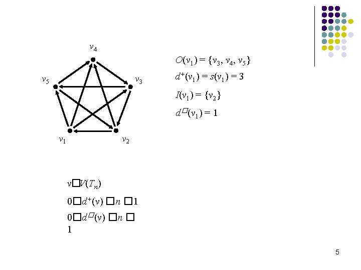 v 4 O(v 1) = {v 3, v 4, v 5} v 5 v