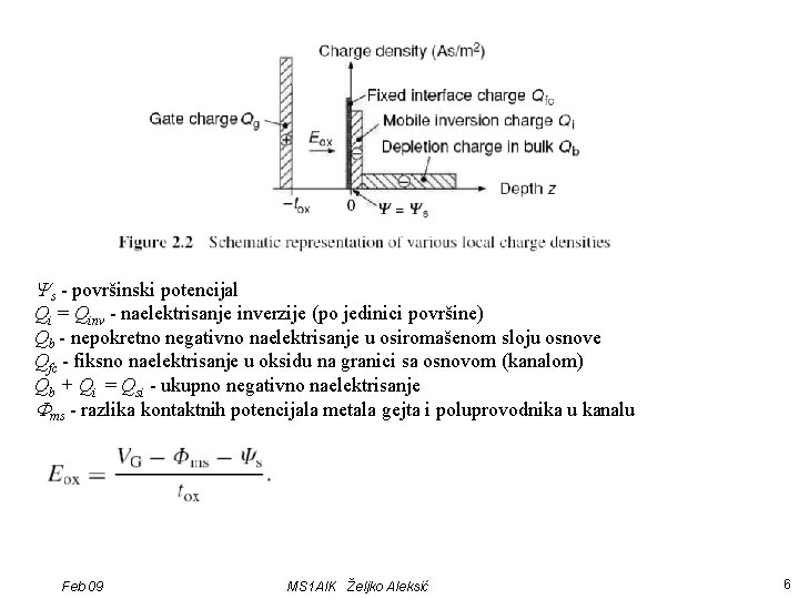  s - površinski potencijal Qi = Qinv - naelektrisanje inverzije (po jedinici površine)