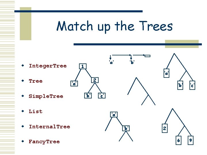 Match up the Trees w Integer. Tree ‘a’ 1 ‘b’ ‘a’ w Tree w