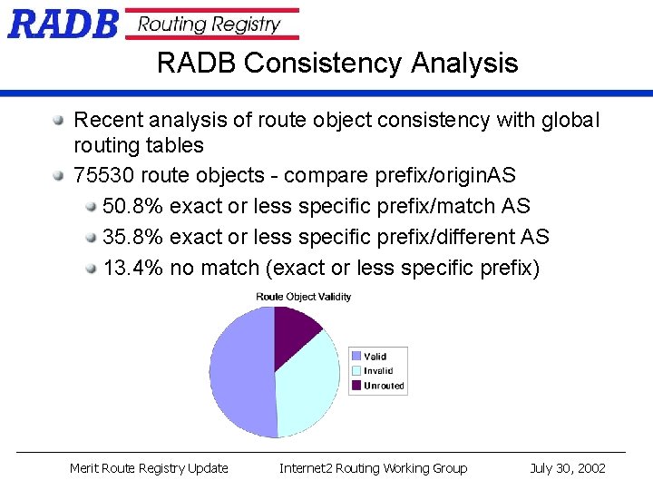 RADB Consistency Analysis Recent analysis of route object consistency with global routing tables 75530 RADB Consistency Analysis Recent analysis of route object consistency with global routing tables 75530