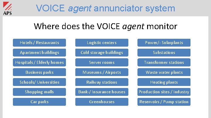 VOICE agent annunciator system Where does the VOICE agent monitor Temperatur Hotels / Restaurants