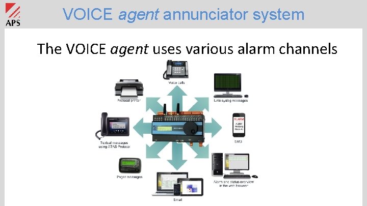 VOICE agent annunciator system The VOICE agent uses various alarm channels 