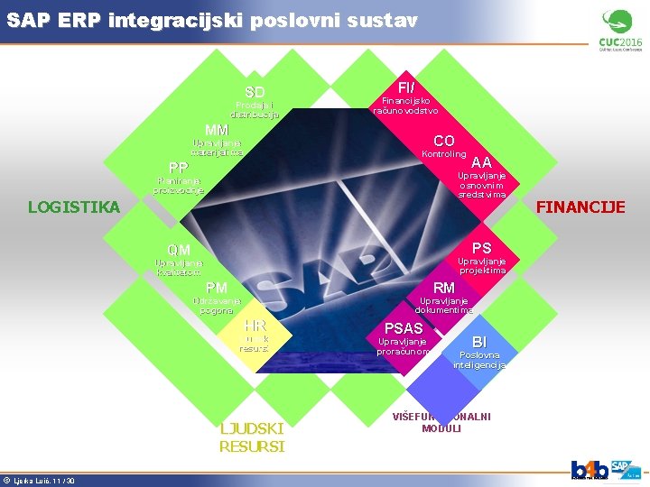 SAP ERP integracijski poslovni sustav SD Prodaja i distribucija FI/ Financijsko računovodstvo MM CO