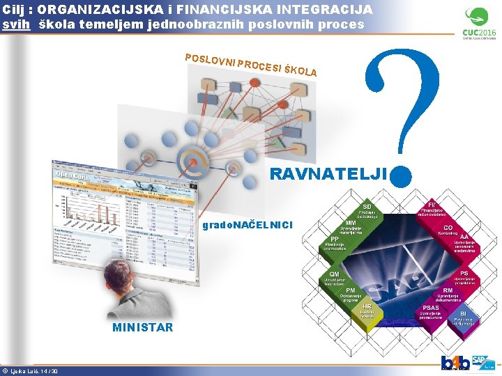 Cilj : ORGANIZACIJSKA i FINANCIJSKA INTEGRACIJA svih škola temeljem jednoobraznih poslovnih proces POSLOVN I