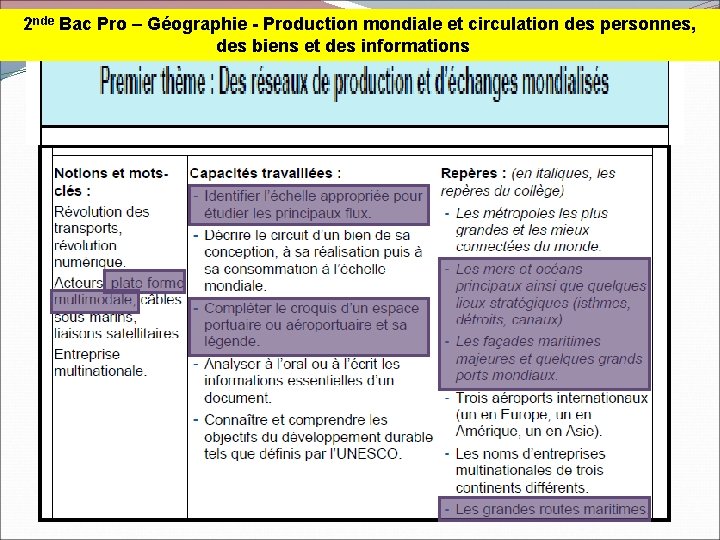 2 nde Bac Pro – Géographie - Production mondiale et circulation des personnes, des