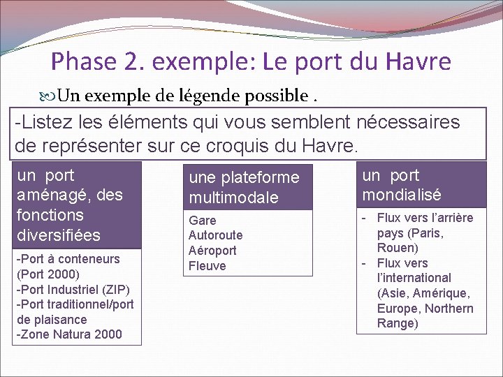 Phase 2. exemple: Le port du Havre Un exemple de légende possible. -Listez les
