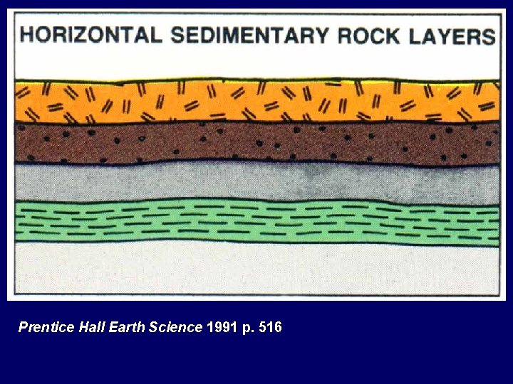 Prentice Hall Earth Science 1991 p. 516 