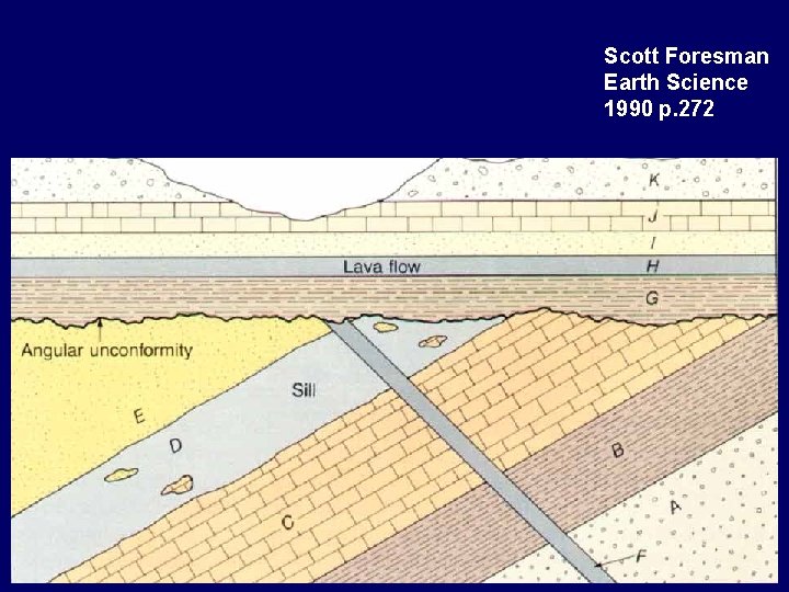 Scott Foresman Earth Science 1990 p. 272 