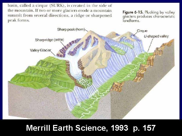 Merrill Earth Science, 1993 p. 157 