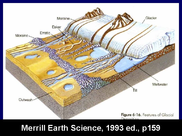 Merrill Earth Science, 1993 ed. , p 159 