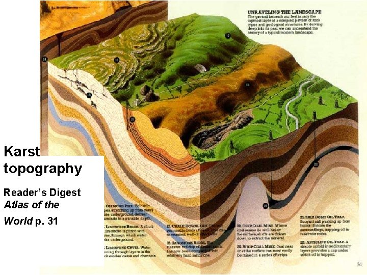 Karst topography Reader’s Digest Atlas of the World p. 31 