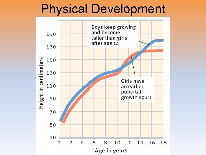 Physical Development 