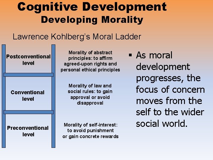 Cognitive Development Developing Morality Lawrence Kohlberg’s Moral Ladder Postconventional level Morality of abstract principles: