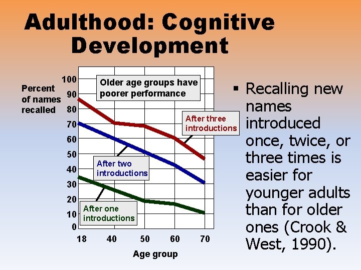 Adulthood: Cognitive Development 100 Percent 90 of names recalled 80 Older age groups have