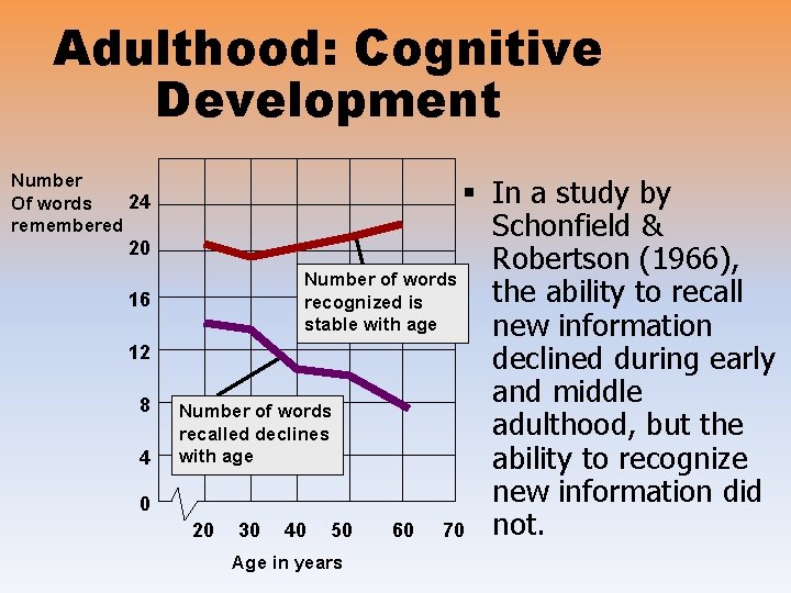 Adulthood: Cognitive Development Number 24 Of words remembered 20 16 12 8 4 0