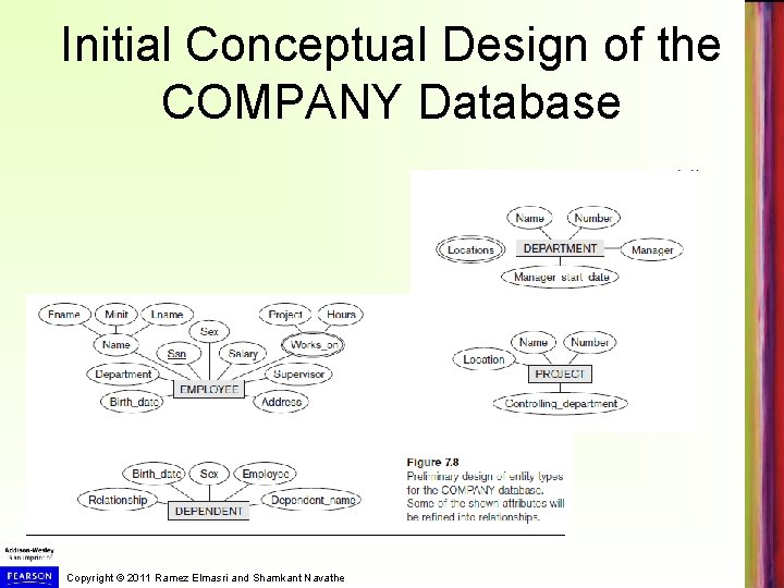 Initial Conceptual Design of the COMPANY Database Copyright © 2011 Ramez Elmasri and Shamkant