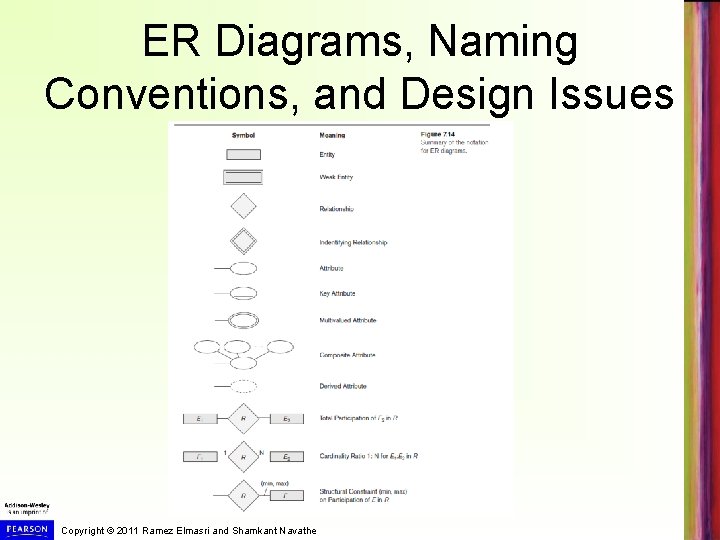 ER Diagrams, Naming Conventions, and Design Issues Copyright © 2011 Ramez Elmasri and Shamkant