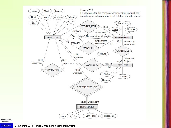 Copyright © 2011 Ramez Elmasri and Shamkant Navathe 