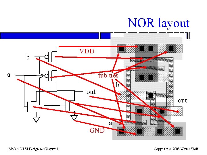 NOR layout b VDD a out tub ties b out a GND Modern VLSI