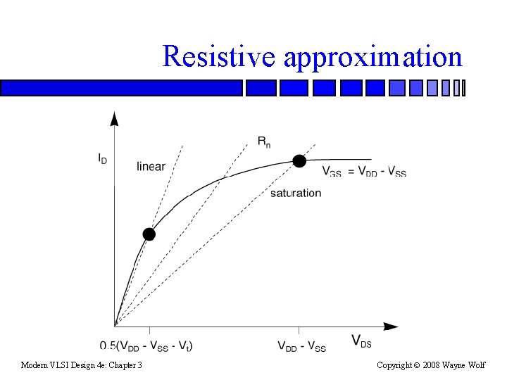 Resistive approximation Modern VLSI Design 4 e: Chapter 3 Copyright 2008 Wayne Wolf 