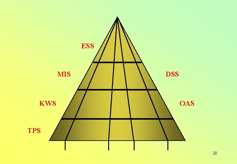 ESS MIS KWS DSS OAS TPS 20 