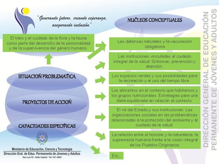 El trato y el cuidado de la flora y la fauna como parte del