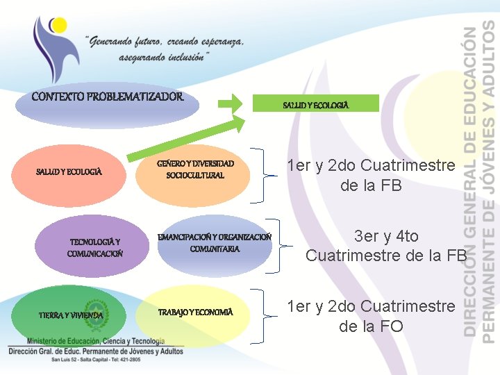 1 er y 2 do Cuatrimestre de la FB 3 er y 4 to