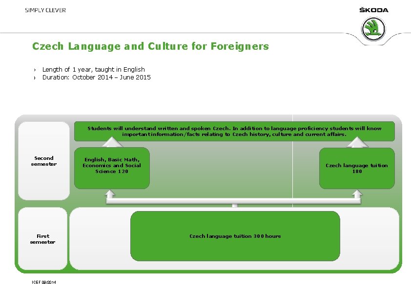 Czech Language and Culture for Foreigners Length of 1 year, taught in English Duration: Czech Language and Culture for Foreigners Length of 1 year, taught in English Duration: