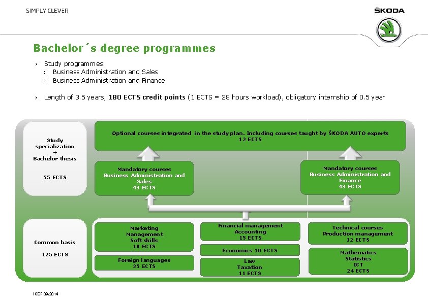 Bachelor´s degree programmes Study programmes: Business Administration and Sales Business Administration and Finance Length Bachelor´s degree programmes Study programmes: Business Administration and Sales Business Administration and Finance Length