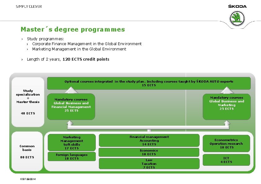 Master´s degree programmes Study programmes: Corporate Finance Management in the Global Environment Marketing Management Master´s degree programmes Study programmes: Corporate Finance Management in the Global Environment Marketing Management